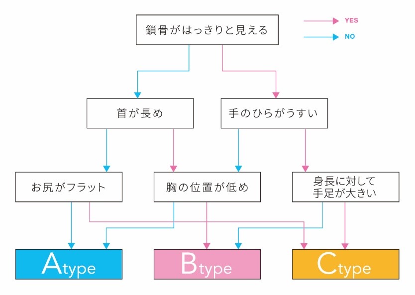 メガネの選び方 似合うフレームとメガネレンズの機能について Lily Coulure リリクルーレ